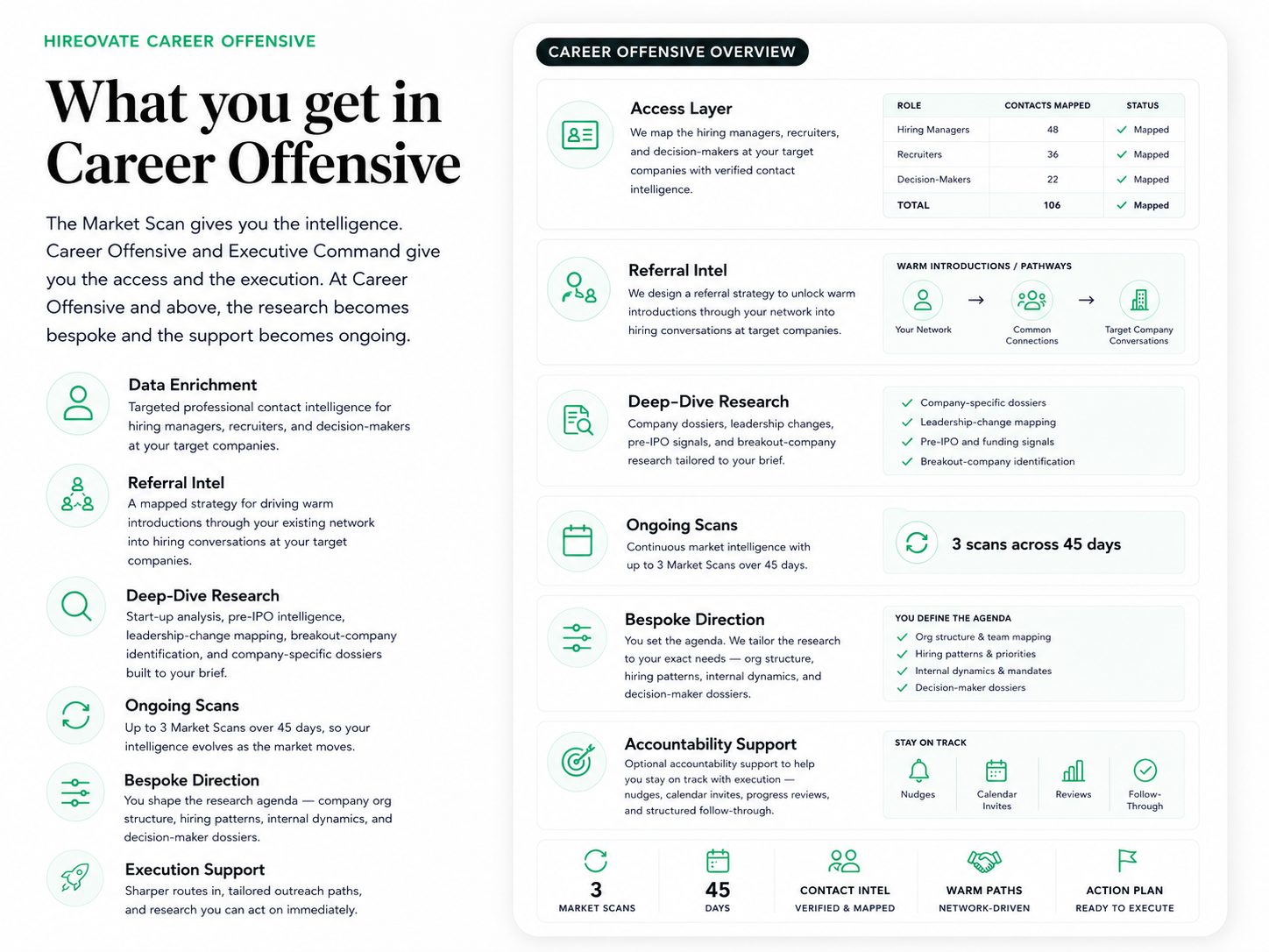 Career Offensive Overview