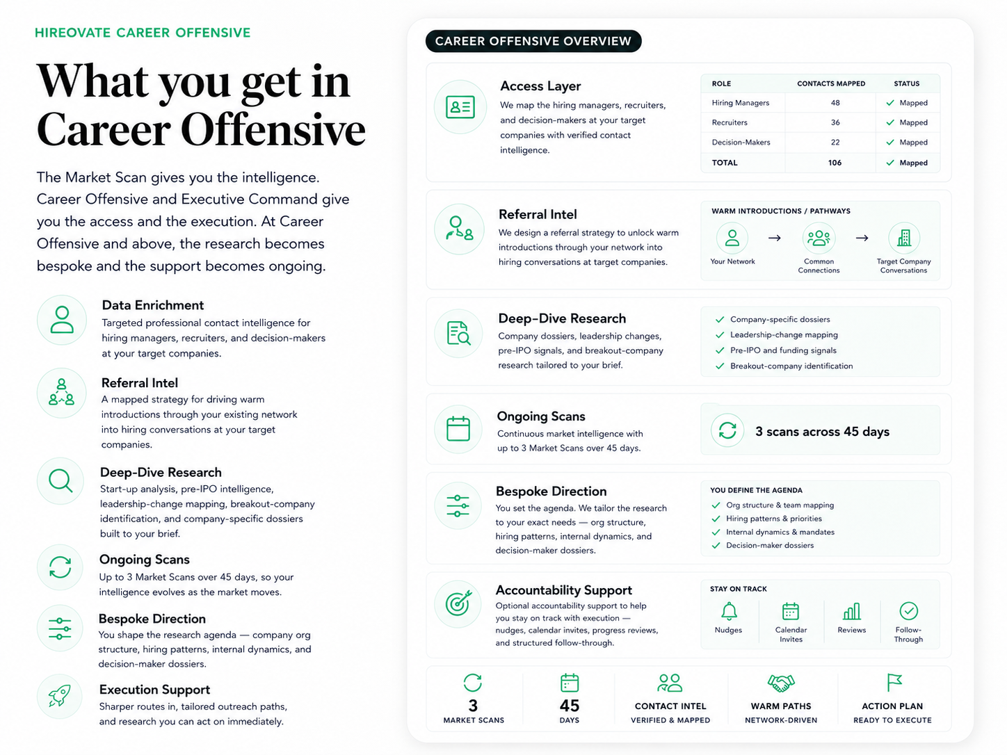Career Offensive Overview