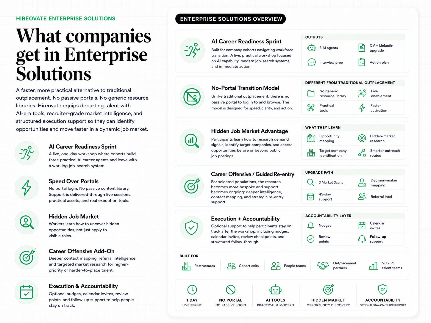 Enterprise Offerings Overview