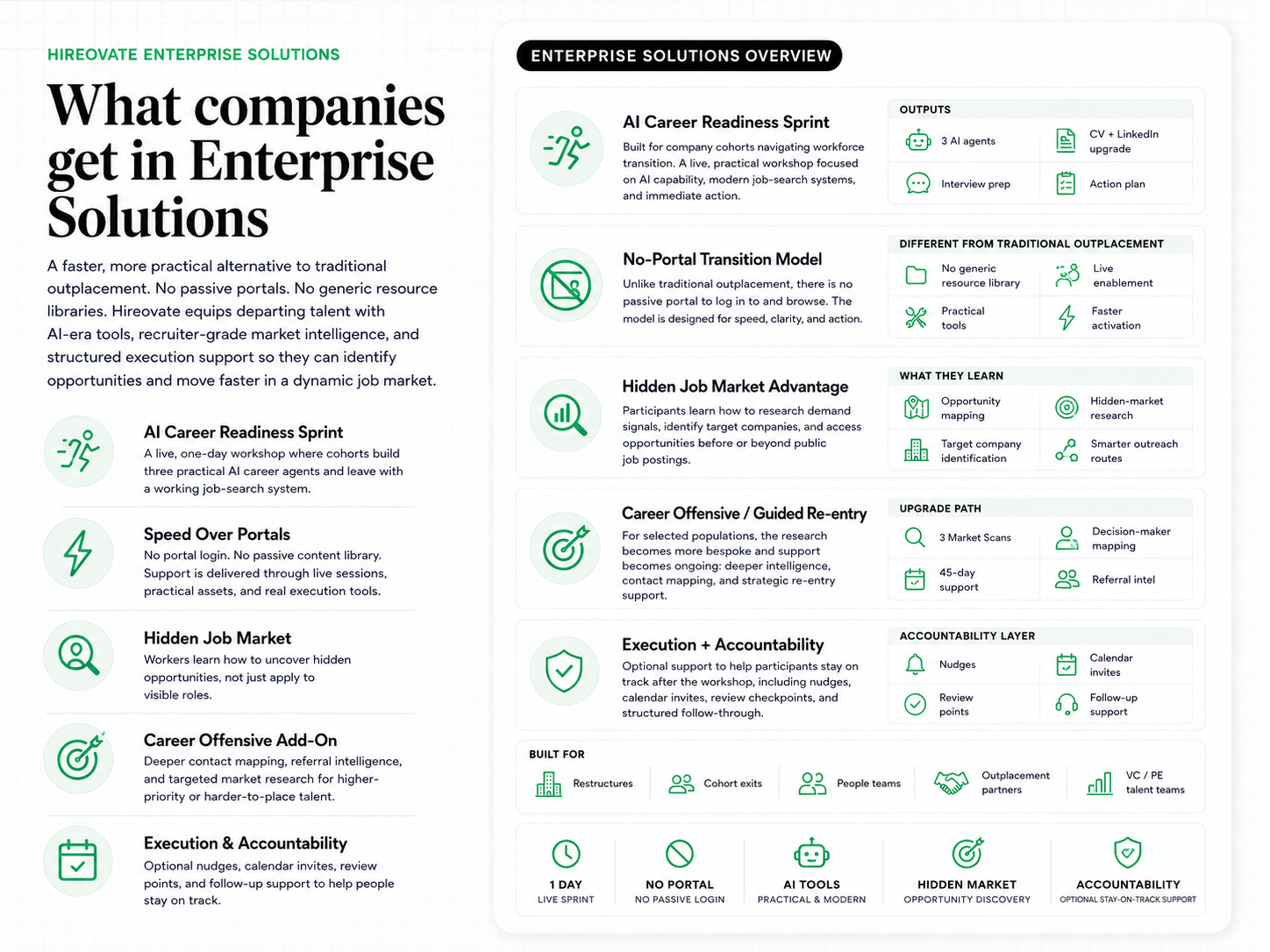 Enterprise Offerings Overview