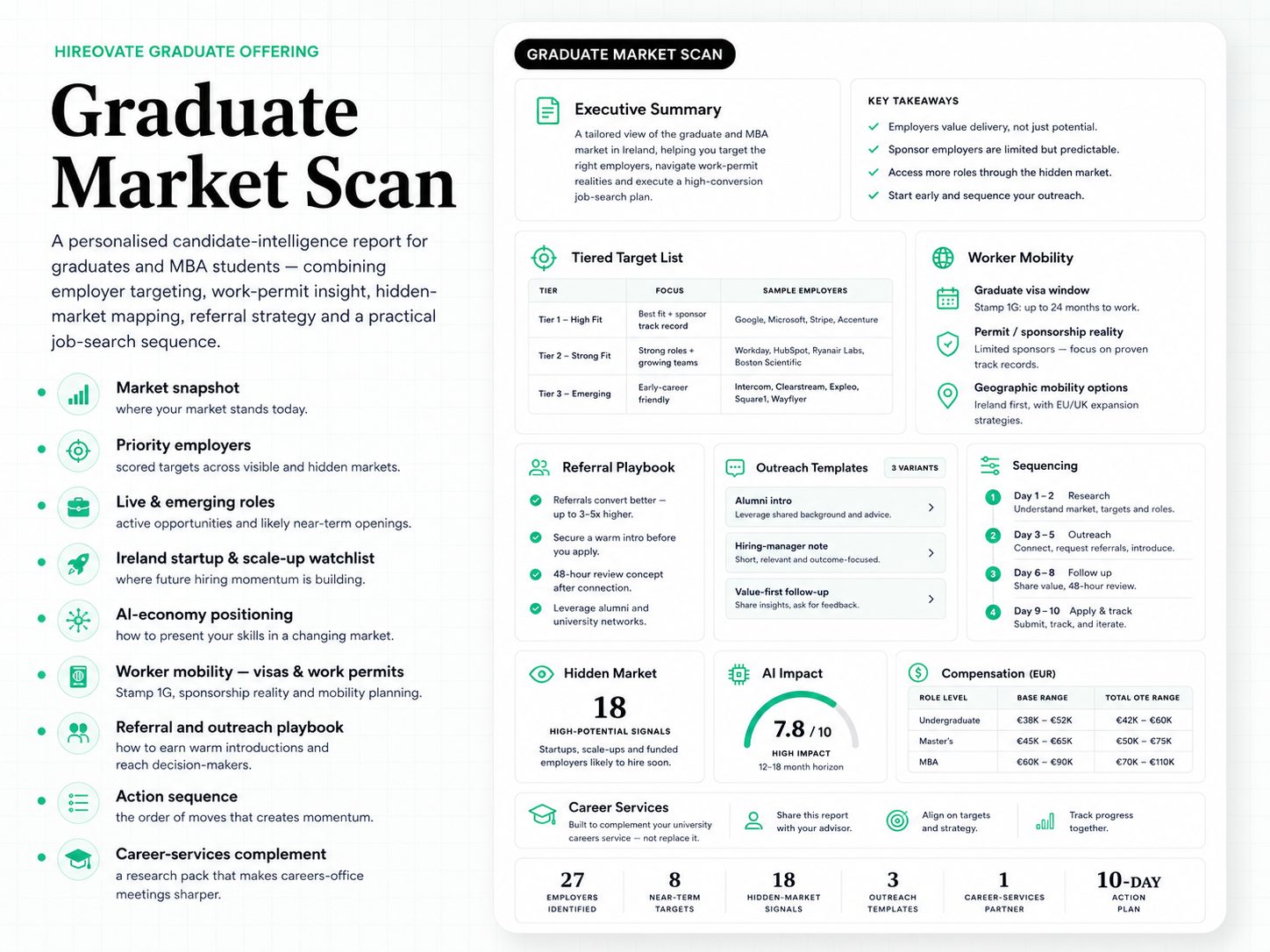 Overview of the information included in a Hireovate Graduate Market Scan