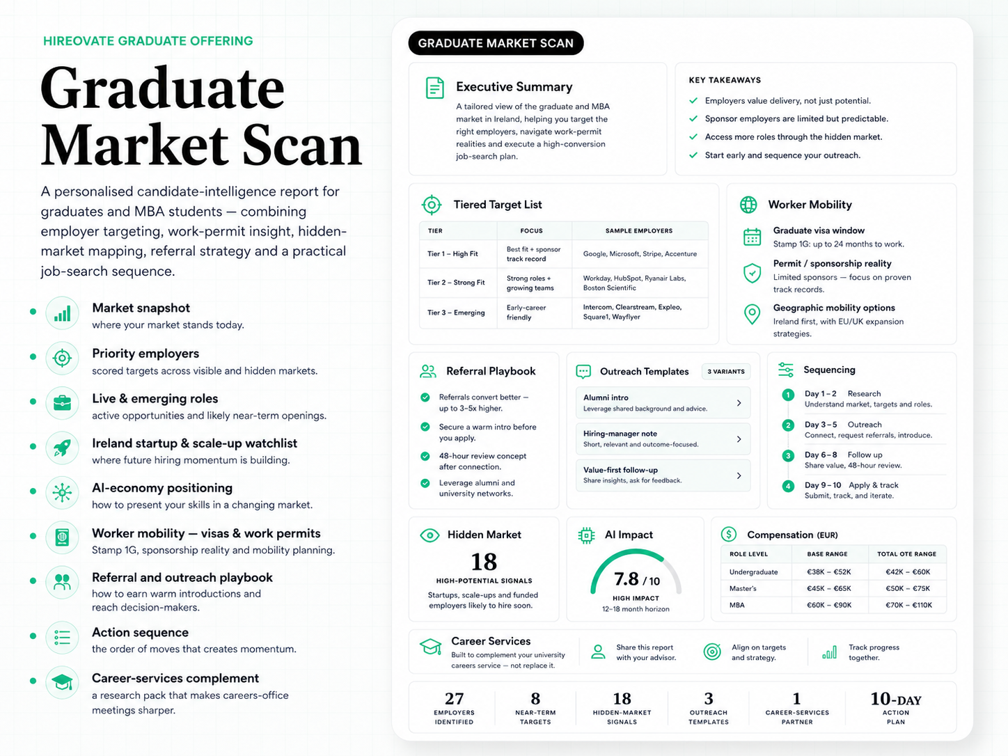 Overview of the information included in a Hireovate Graduate Market Scan