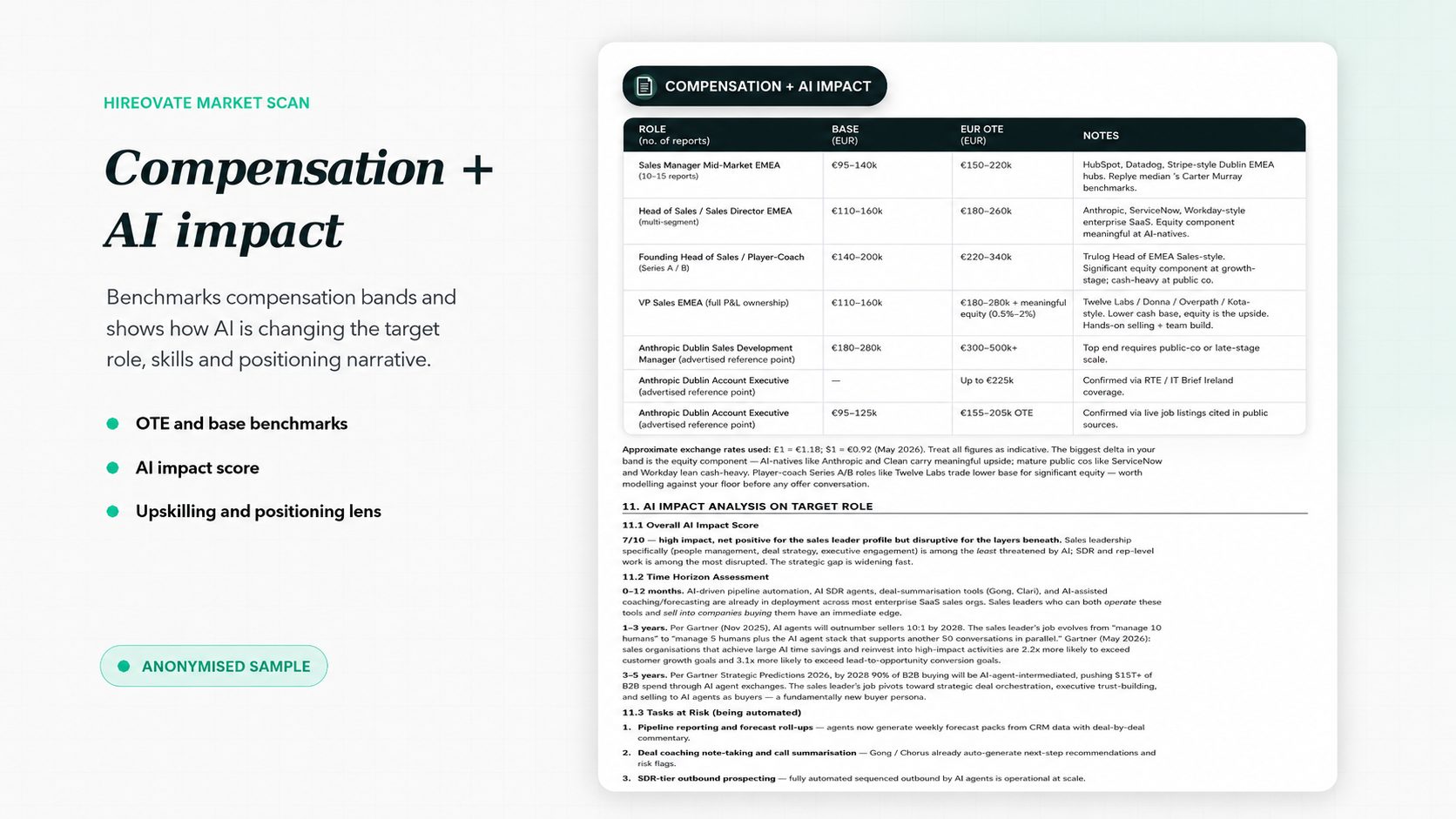 Compensation and AI Impact