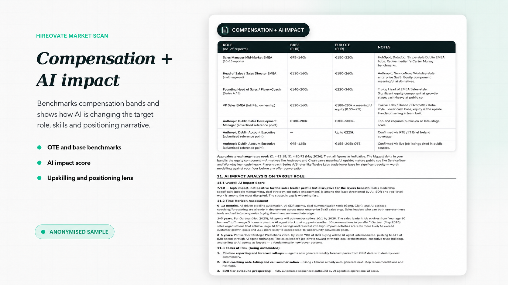 Compensation and AI Impact