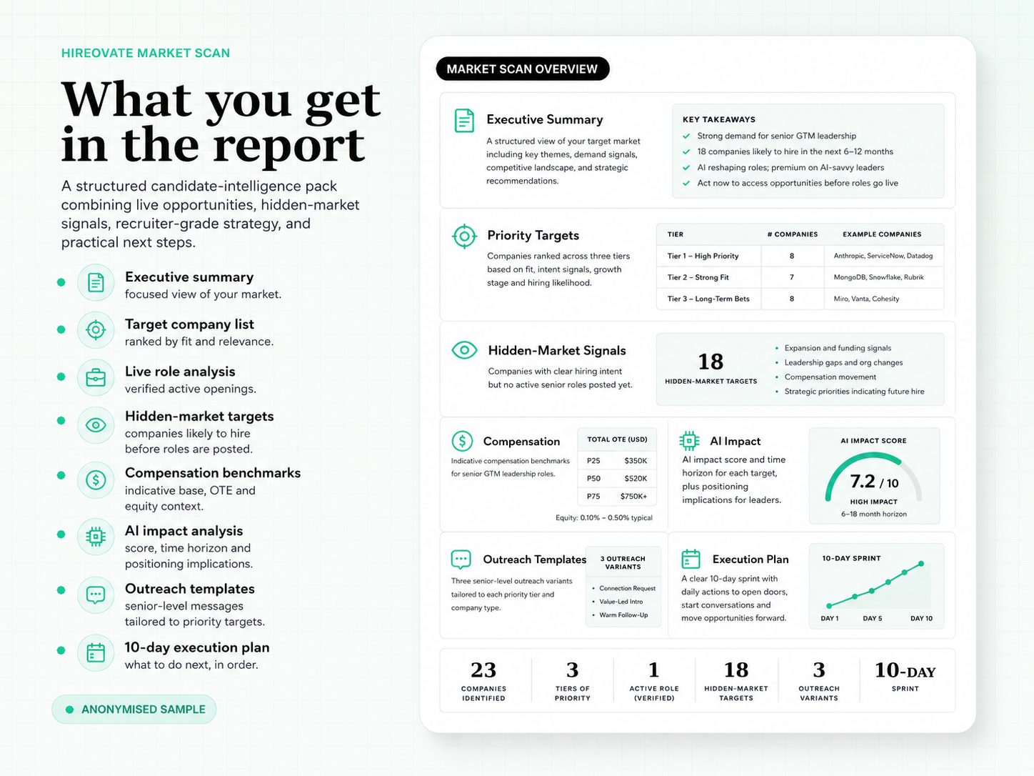 What you get in the report