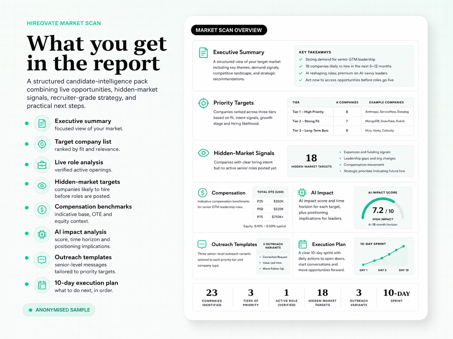 What you get in the report