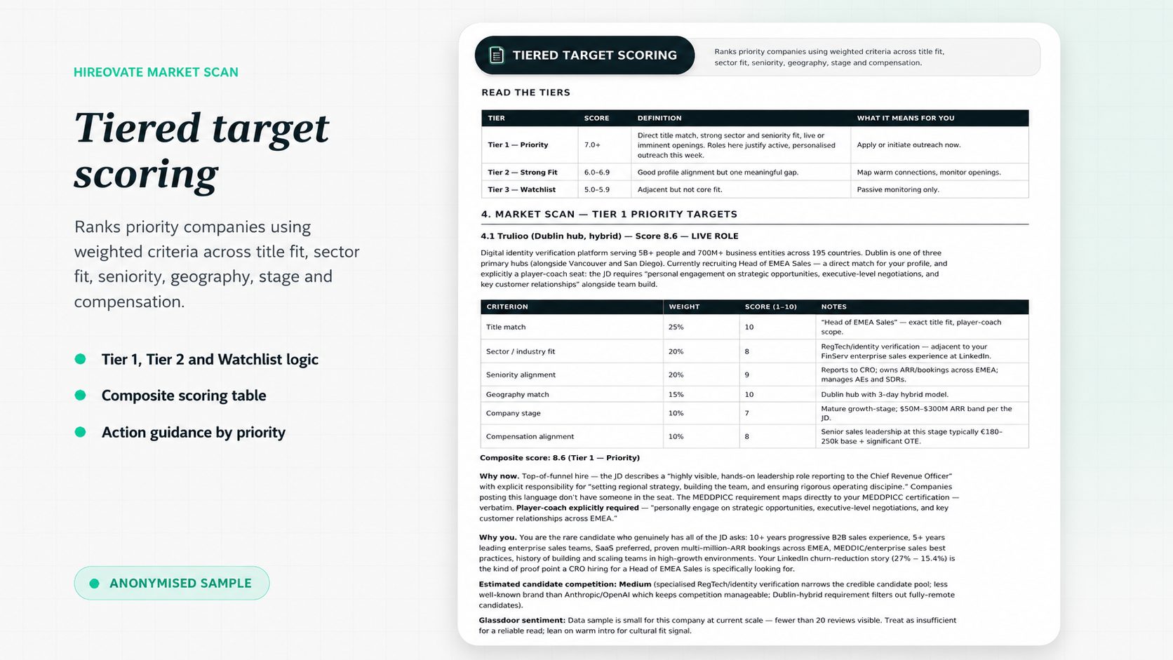 Tiered Scoring