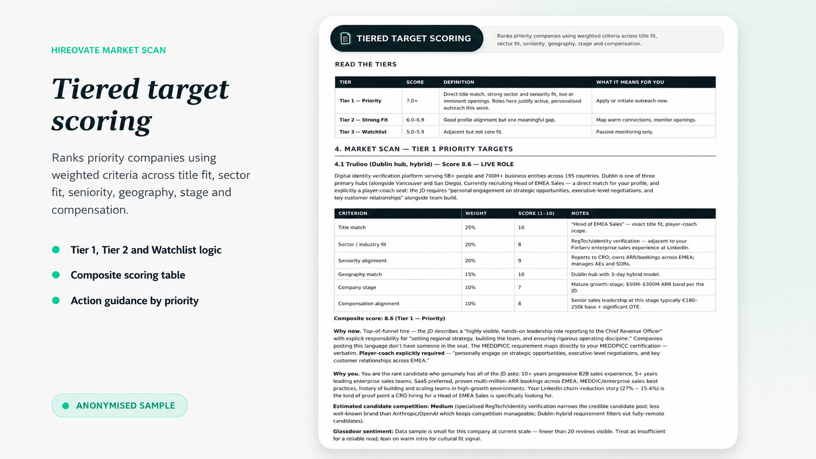 Tiered Scoring